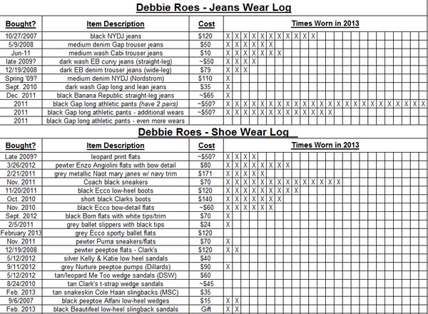 jeans and shoes tracking spreadsheet