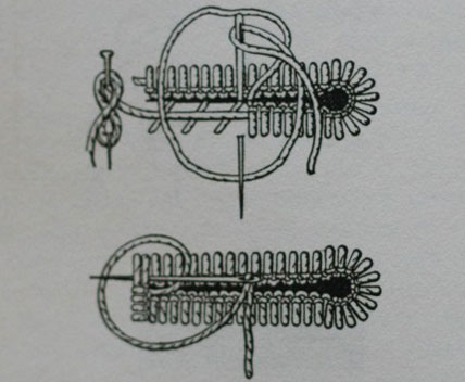 Quality stitched buttonholes