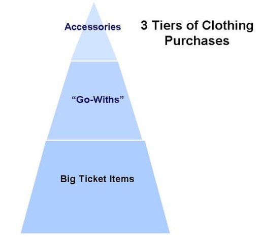 3 Tiers of Clothing